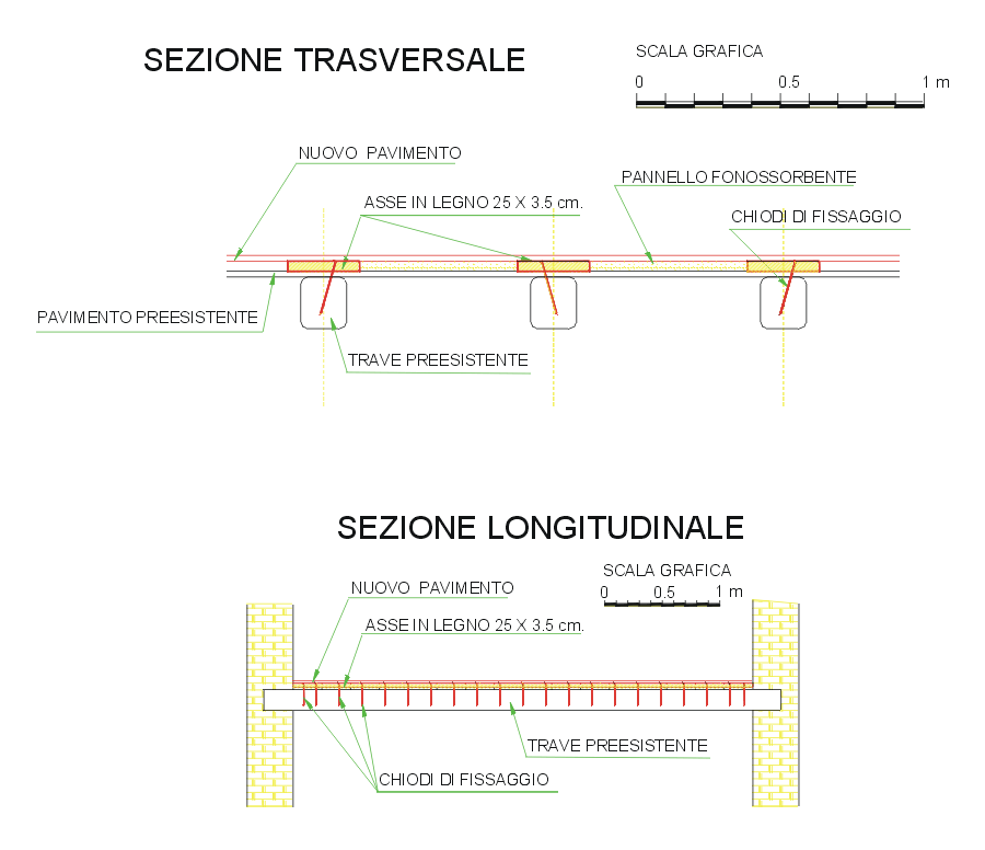 Www.edilweb.it - Rinforzo Vecchi Solai In Legno Tramite Precompressione